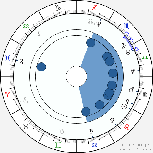 Jenna Leigh Green wikipedia, biography, birth chart, instagram Jenna Leigh Green wikipedia, horoscope, astrology, instagram