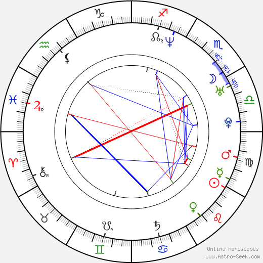 Jenna Leigh Green birth chart, Jenna Leigh Green astro natal horoscope, astrology