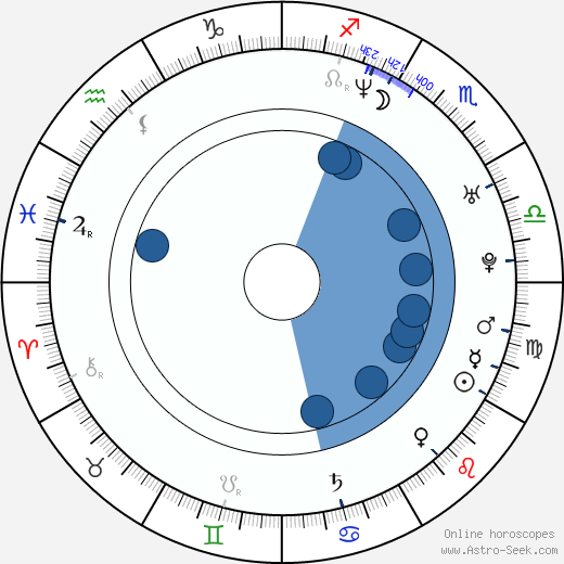 Jennifer Lien wikipedia, biography, birth chart, instagram Jennifer Lien wikipedia, horoscope, astrology, instagram