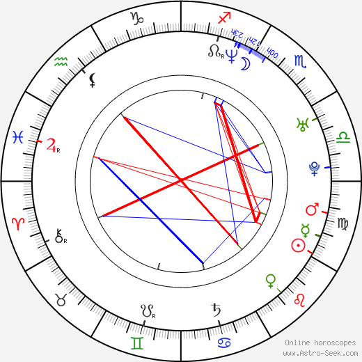 Jennifer Lien birth chart, Jennifer Lien astro natal horoscope, astrology