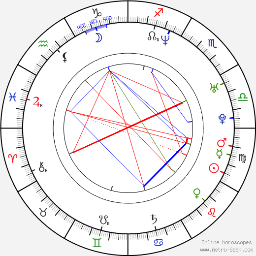 Jens Jonsson birth chart, Jens Jonsson astro natal horoscope, astrology