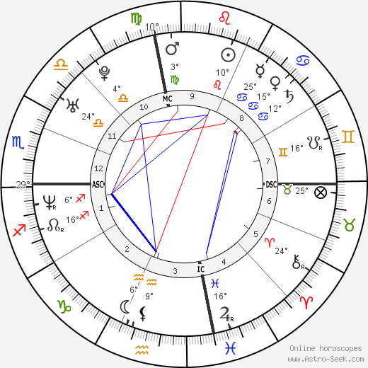 Jeremy Castle birth chart, biography, wikipedia 2023, 2024