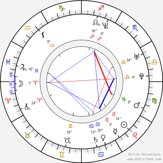 Jerzy Michalski birth chart, biography, wikipedia 2024, 2025