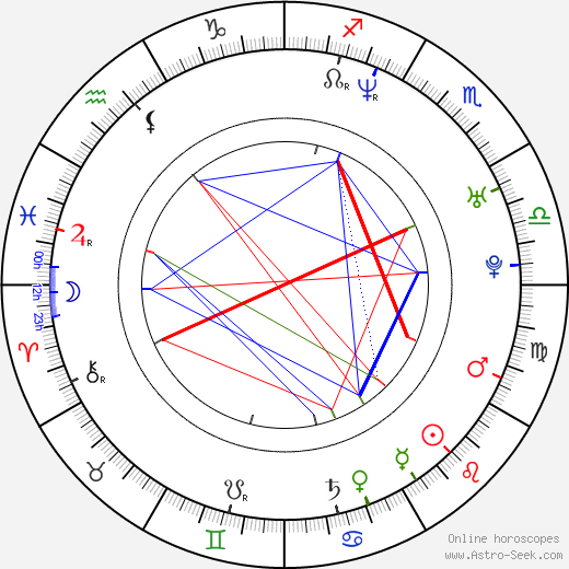 Jerzy Michalski birth chart, Jerzy Michalski astro natal horoscope, astrology