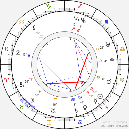 Jin-mo Ju birth chart, biography, wikipedia 2023, 2024