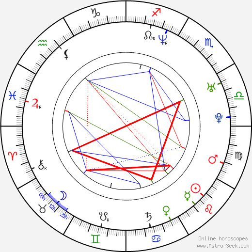 Jin-mo Ju birth chart, Jin-mo Ju astro natal horoscope, astrology