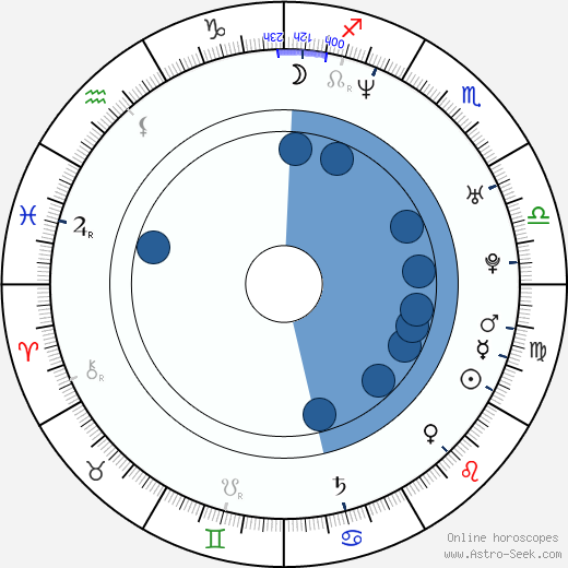 Joaquín Furriel wikipedia, horoscope, astrology, instagram