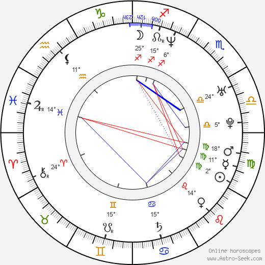 Joaquín Furriel birth chart, biography, wikipedia 2024, 2025