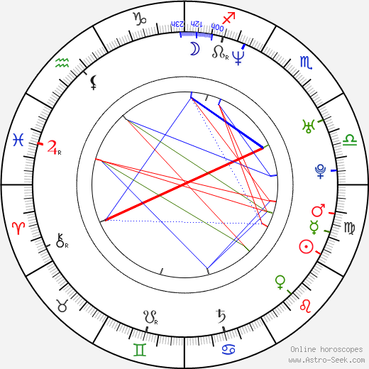 Joaquín Furriel birth chart, Joaquín Furriel astro natal horoscope, astrology