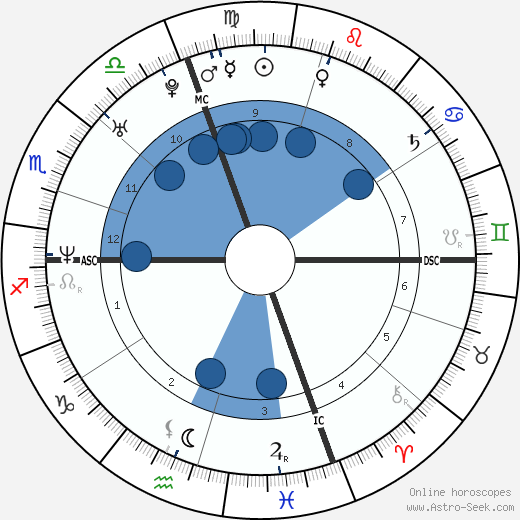 John Todryk wikipedia, biography, birth chart, instagram John Todryk wikipedia, horoscope, astrology, instagram