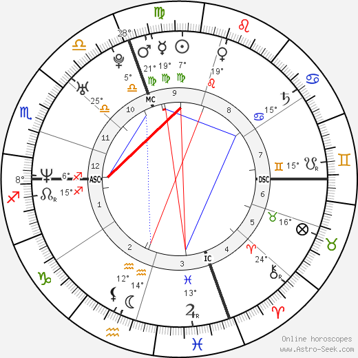 John Todryk birth chart, biography, wikipedia 2024, 2025