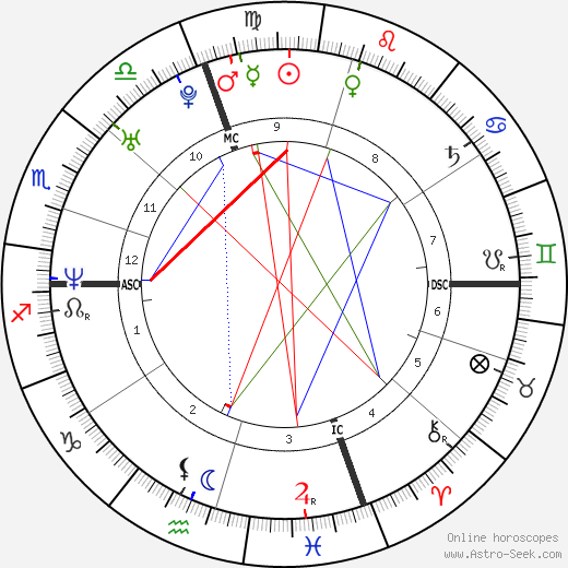 John Todryk birth chart, John Todryk astro natal horoscope, astrology