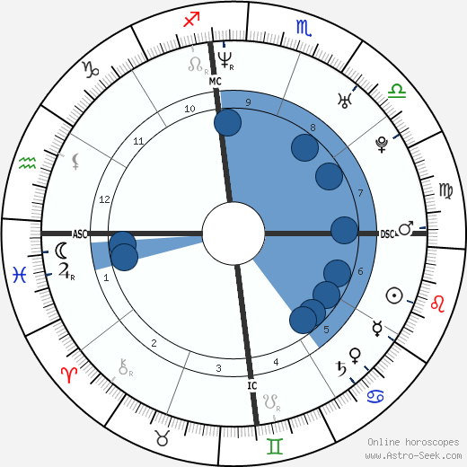 Birth Chart Of Kajol Astrology Horoscope Her horoscope says that she is a strong, enthusiastic, outgoing and an independentperson.she has a good organizing capability, managingher. birth chart of kajol astrology horoscope