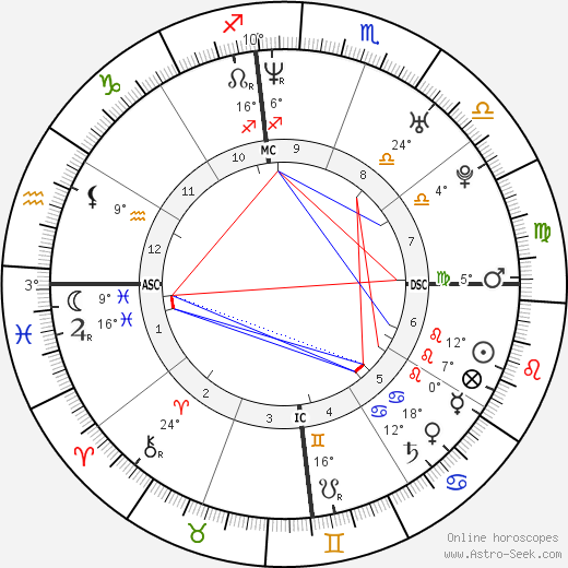 Kajol birth chart, biography, wikipedia 2023, 2024