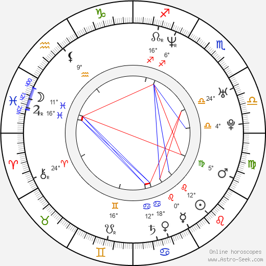 Karim Prince birth chart, biography, wikipedia 2024, 2025