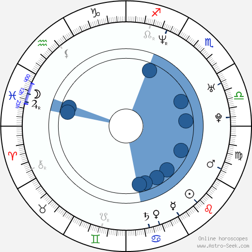 Kent King wikipedia, horoscope, astrology, instagram