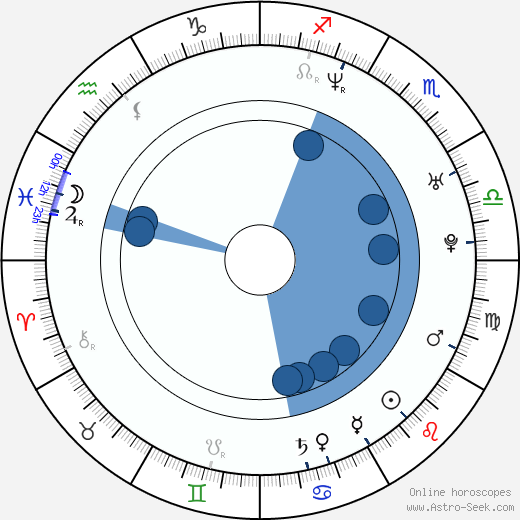 Kent King wikipedia, biography, birth chart, instagram Kent King wikipedia, horoscope, astrology, instagram