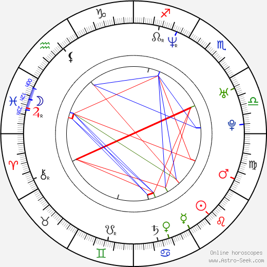 Kent King birth chart, Kent King astro natal horoscope, astrology