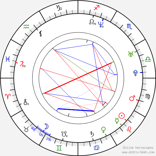 Kira Kener birth chart, Kira Kener astro natal horoscope, astrology