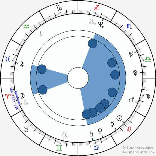 Kohl Sudduth horoscope, astrology, sign, zodiac, date of birth, instagram