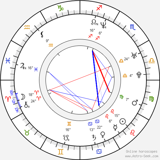 Kohl Sudduth birth chart, biography, wikipedia 2023, 2024