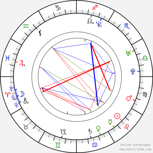 Kohl Sudduth birth chart, Kohl Sudduth astro natal horoscope, astrology