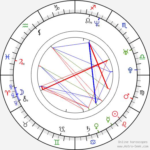  Kohl Sudduth день рождения гороскоп, Kohl Sudduth Натальная карта онлайн