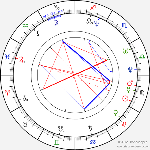 Kristin Booth birth chart, Kristin Booth astro natal horoscope, astrology