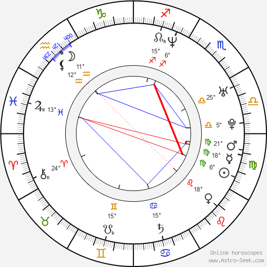 Kristin Lenhardt birth chart, biography, wikipedia 2024, 2025