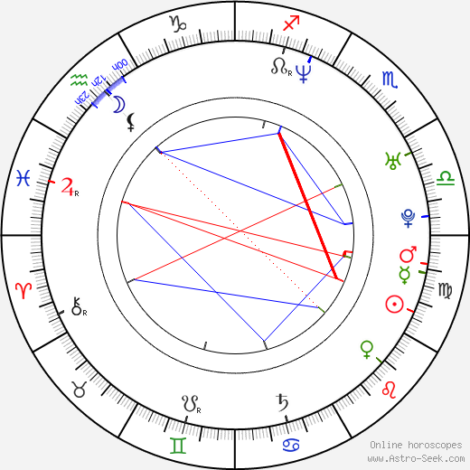 Kristin Lenhardt birth chart, Kristin Lenhardt astro natal horoscope, astrology