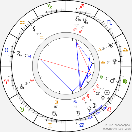 Krisztina Egerszegi birth chart, biography, wikipedia 2024, 2025