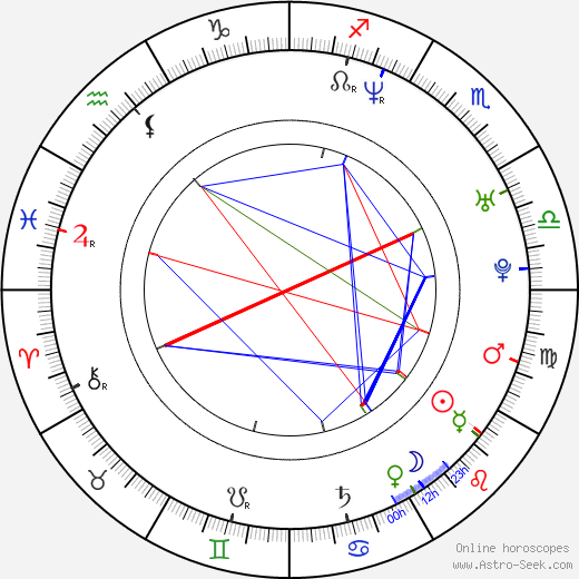 Krisztina Egerszegi birth chart, Krisztina Egerszegi astro natal horoscope, astrology