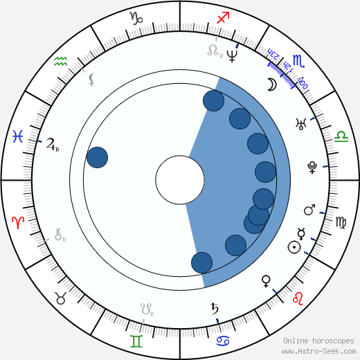 Lexi Alexander Oroscopo, astrologia, Segno, zodiac, Data di nascita, instagram