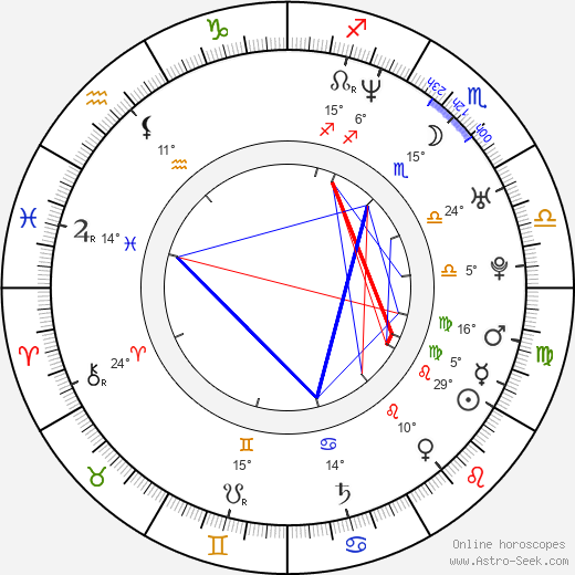 Lexi Alexander birth chart, biography, wikipedia 2023, 2024