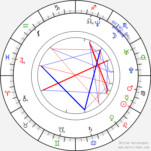 Lexi Alexander birth chart, Lexi Alexander astro natal horoscope, astrology