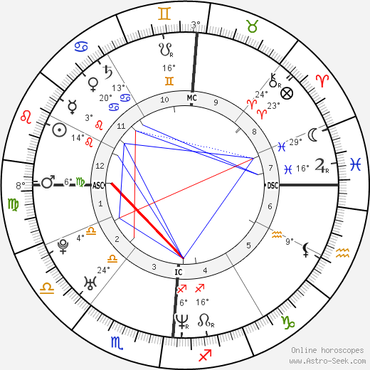 Luca Calvani birth chart, biography, wikipedia 2024, 2025