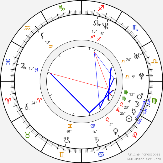 Lucie Benešová birth chart, biography, wikipedia 2023, 2024