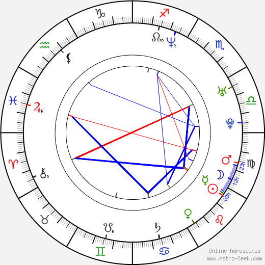 Lucie Benešová birth chart, Lucie Benešová astro natal horoscope, astrology