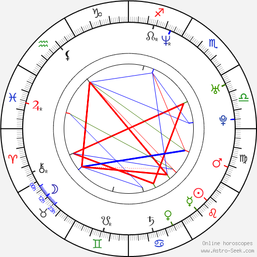 Lukasz Lewandowski birth chart, Lukasz Lewandowski astro natal horoscope, astrology