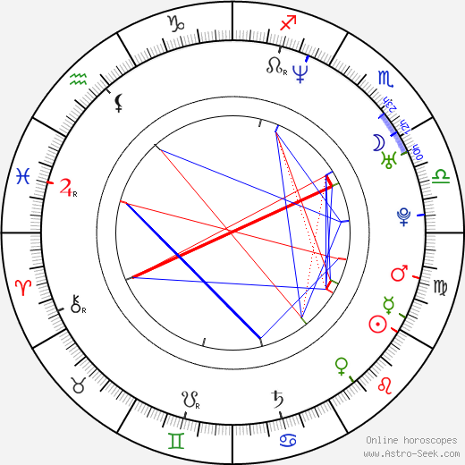 Marat Basharov birth chart, Marat Basharov astro natal horoscope, astrology