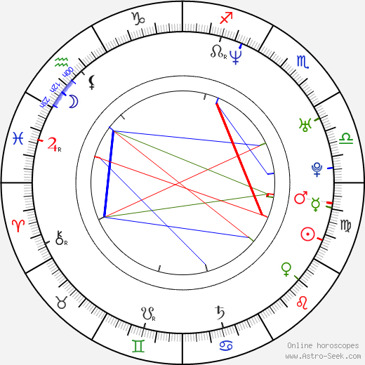 Marc Webb birth chart, Marc Webb astro natal horoscope, astrology