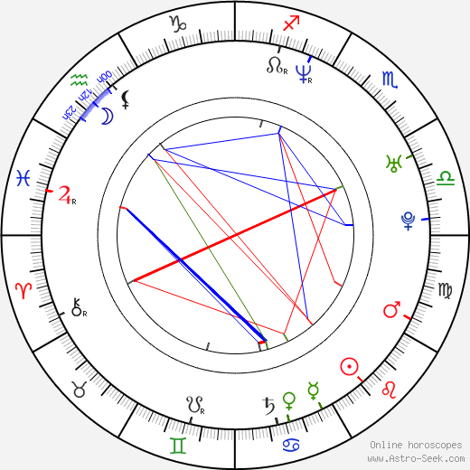 Marcel Rodriguez birth chart, Marcel Rodriguez astro natal horoscope, astrology