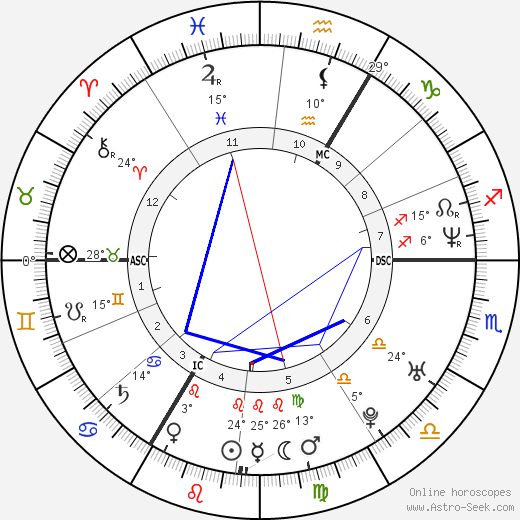 Marie Lomba birth chart, biography, wikipedia 2024, 2025