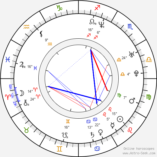 Markéta Čepická Daňhelová birth chart, biography, wikipedia 2024, 2025