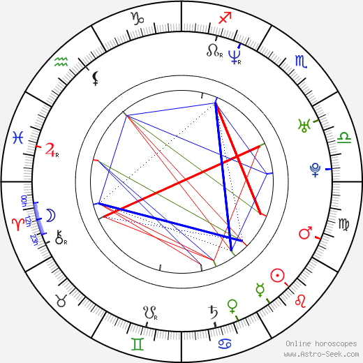 Markéta Čepická Daňhelová birth chart, Markéta Čepická Daňhelová astro natal horoscope, astrology