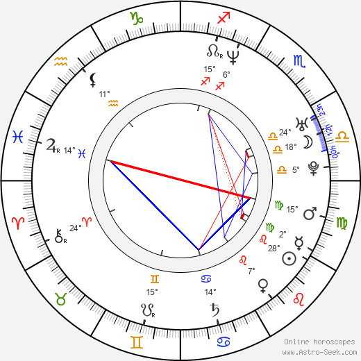 Martin Michael Kratochvíla birth chart, biography, wikipedia 2023, 2024