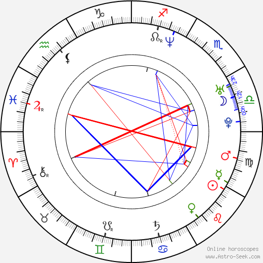 Martin Michael Kratochvíla birth chart, Martin Michael Kratochvíla astro natal horoscope, astrology