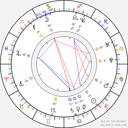 Martin Strnad birth chart, biography, wikipedia 2024, 2025