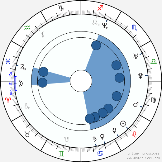 Martyna Kliszewska horoscope, astrology, sign, zodiac, date of birth, instagram