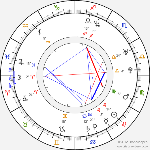 Martyna Kliszewska birth chart, biography, wikipedia 2023, 2024